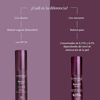 Retinol Pro Age 0.5% Night Cream